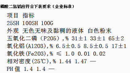 磷酸二氢铝指标含量及应用